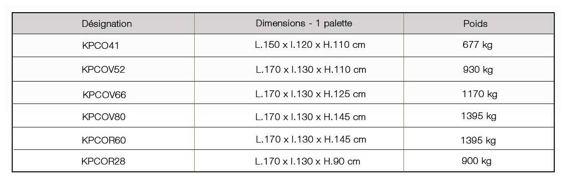 colisage des piscines hors sol gre composite