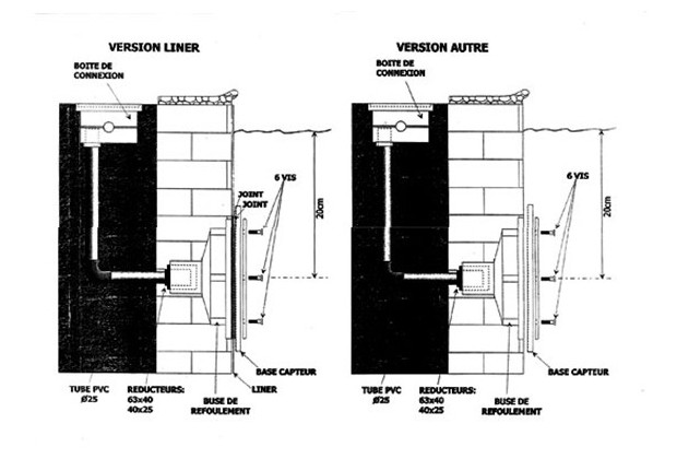 kit vigie installation
