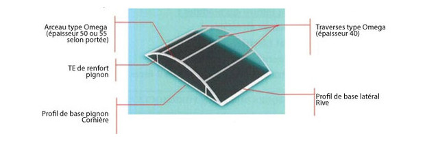abri amovible piscine - schema descriptif