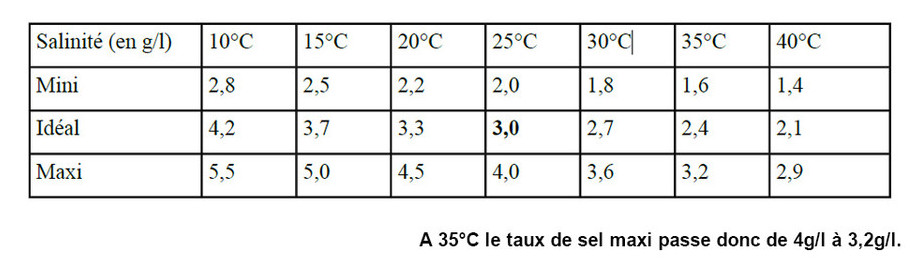 électrolyseur au sel de piscine Perle Série Black taux de sel