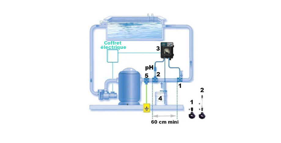 électrolyseur au sel de piscine Perle Série Black + ph install