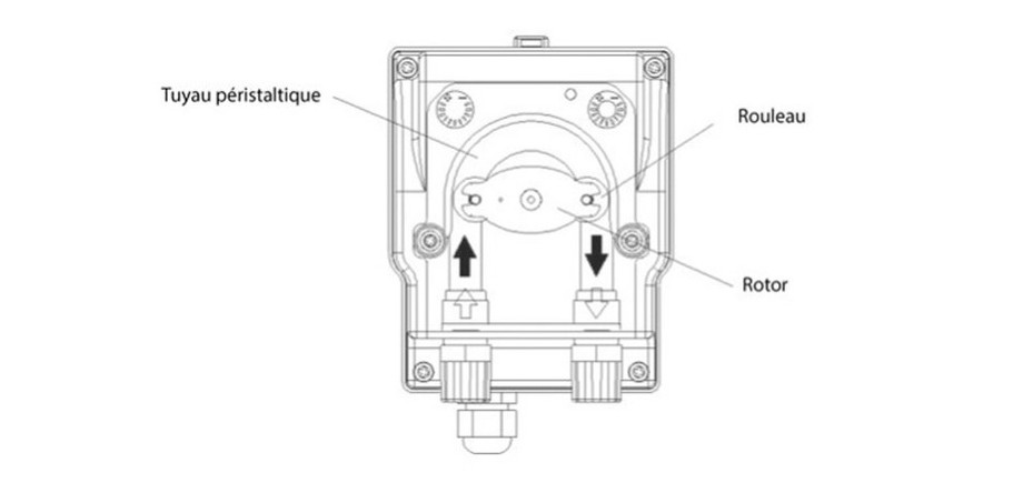 régulateur ph perle tube péristaltique
