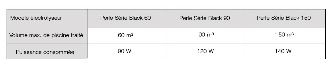 caractéristiques du pack électrolyseur perle série black + régulateur ph perle