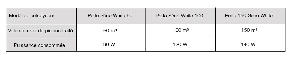 pack électrolyseur perle série white + régulateur pH perle