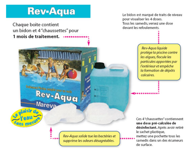 Kit Revaqua