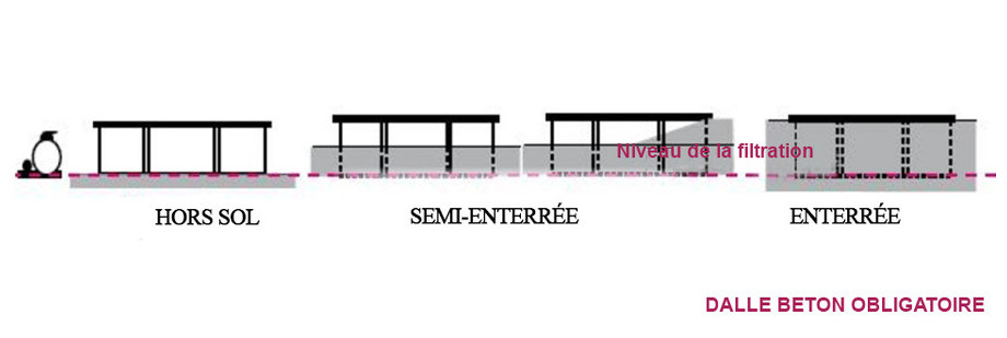 implantation de la piscine bois Water clip hexagonale Masbate en situation