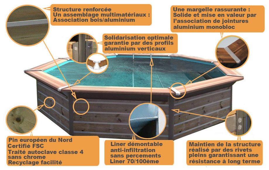 structure de la piscine bois octogonale waterclip flores en situation