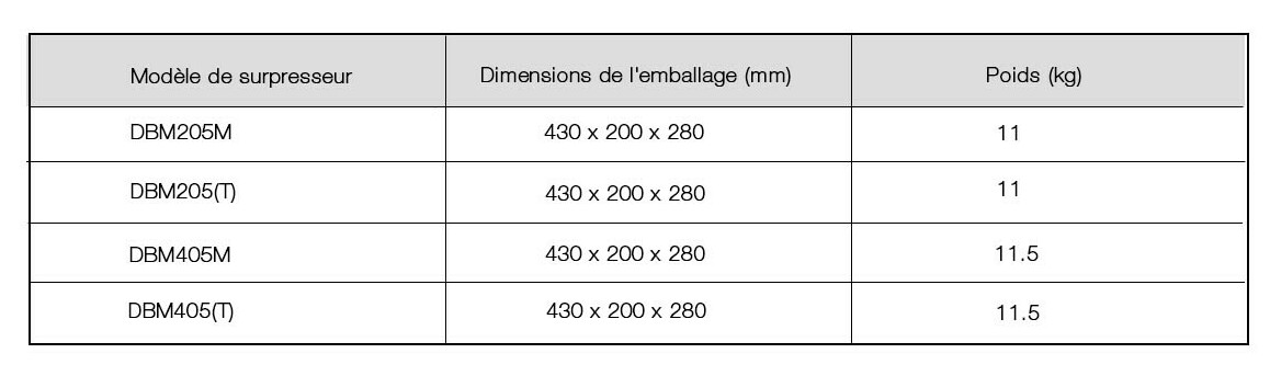 dimensions du surpresseur Waterfull