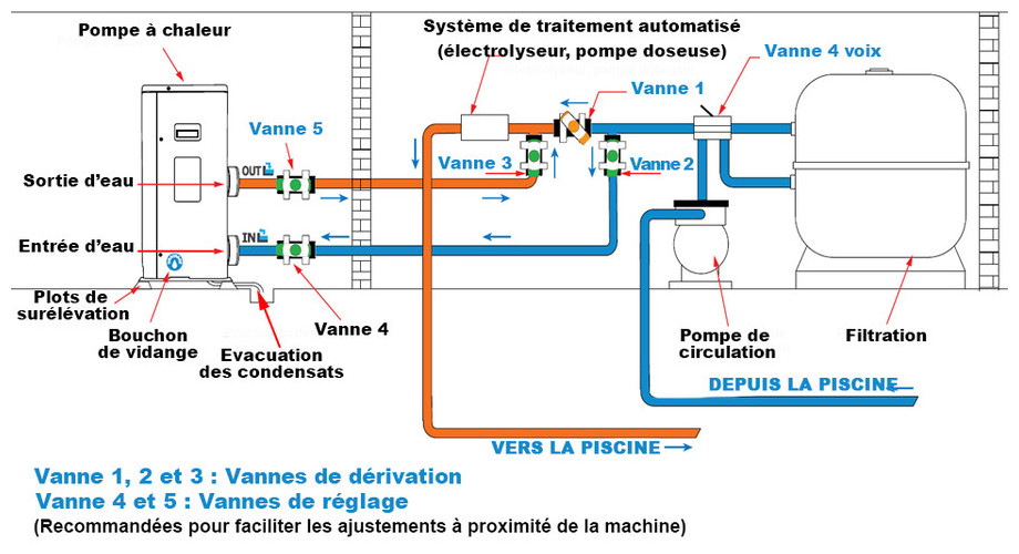 installation de la pompe à chaleur poolex jetline selection