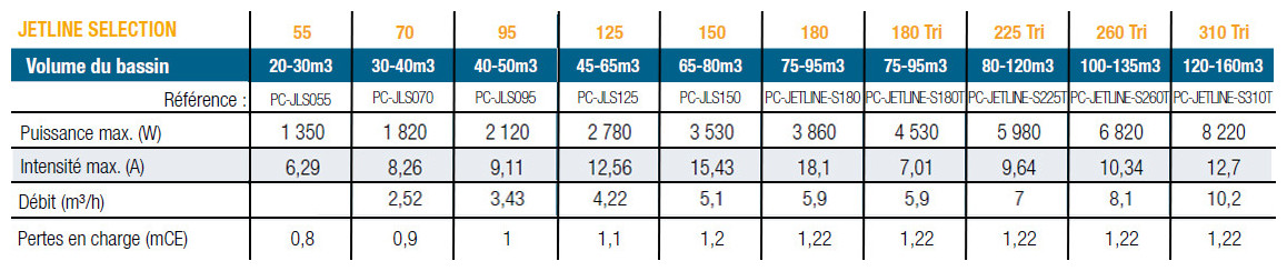 caractéristiques de la pompe à chaleur poolex jetline selection