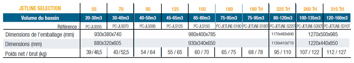 dimensions de la pompe à chaleur Jetline selection poolex