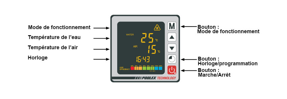 panneau de contrôle de la pompe à chaleur Jetline Selection Inverter