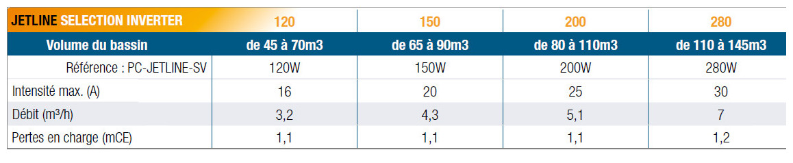 caractéristiques de la pompe à chaleur poolex jetline selection inverter