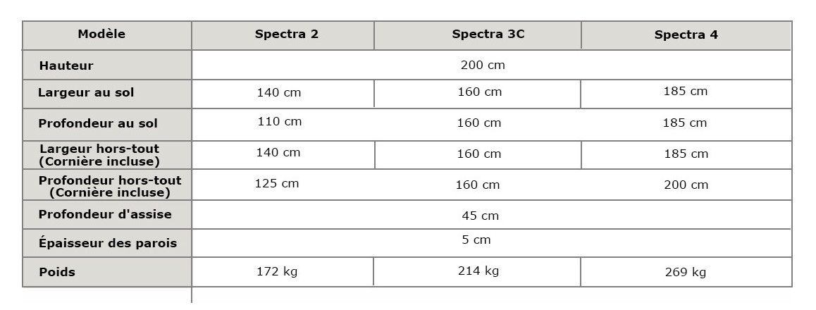 dimensions du sauna infrarouge spectra en situation