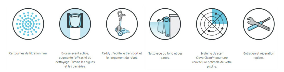 pictogramme du robot de piscine Dolphin Nauty