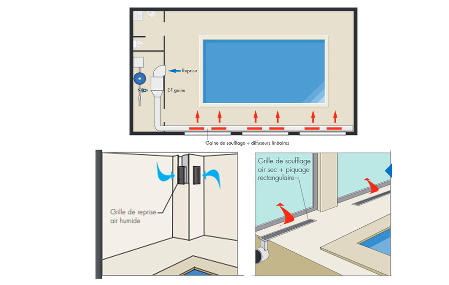 installation du déshumidificateur df308 zodiac gainable