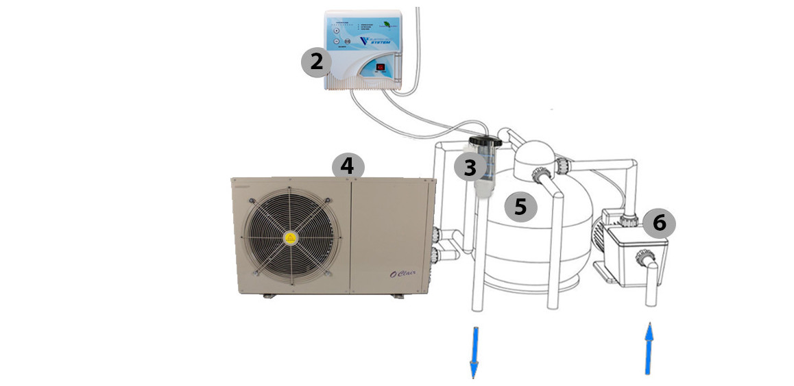 installation de électrolyseur au sel de piscine o clair perle salt plus