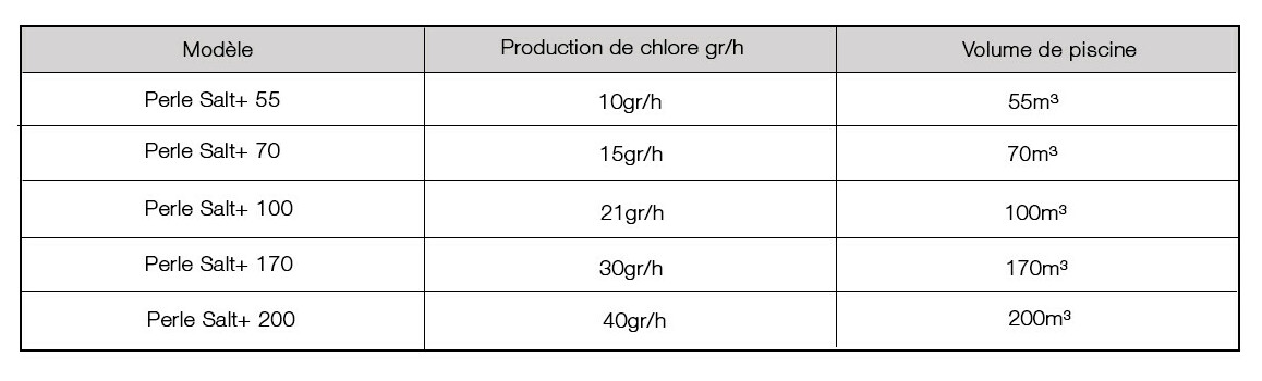 caractéristiques de l'électrolyseur perle salt+