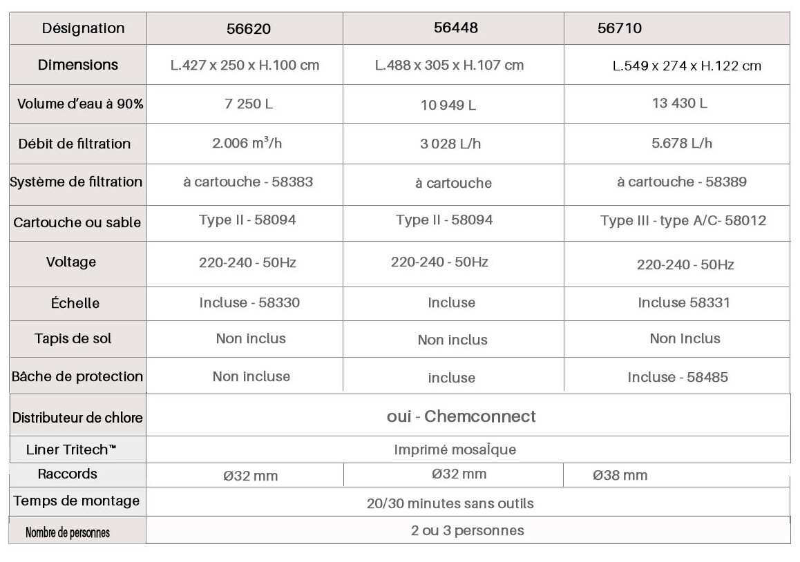 caractéristiques de la piscine hors sol bestway power steel ovale grise
