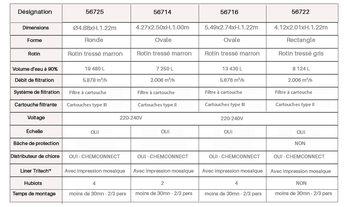 caractéristiques de la piscine hors sol tubulaire ovale power steel swim vista