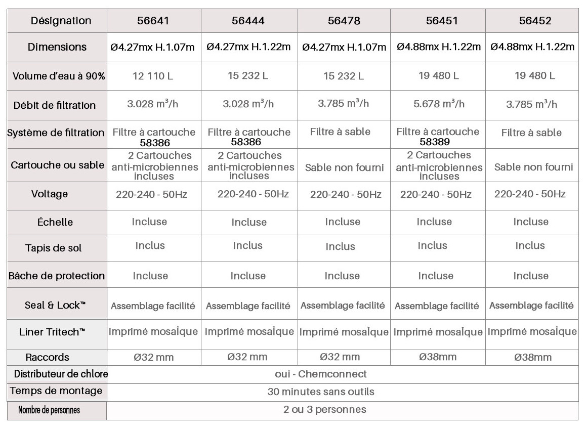 caractéristiques de la piscine hors sol tubulaire ronde power steel frame par bestway