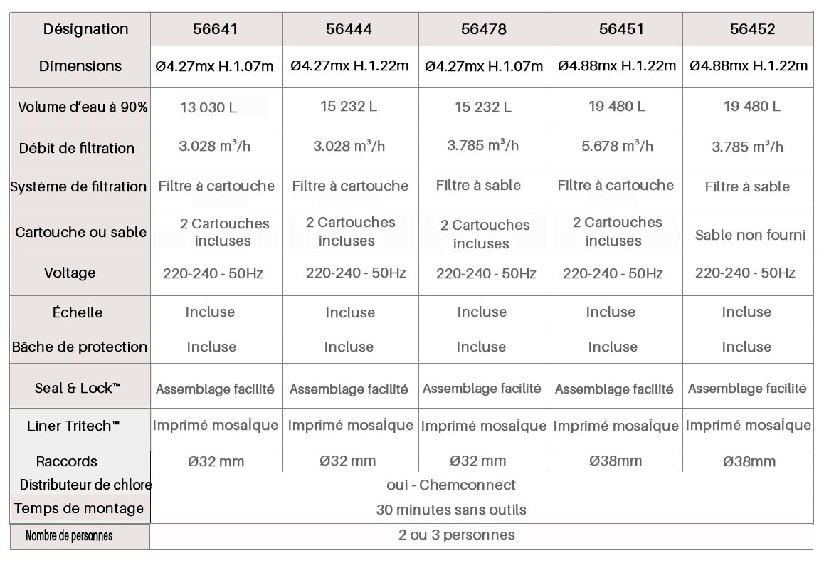 caractéristiques de la piscine hors sol tubulaire ronde power steel frame par bestway