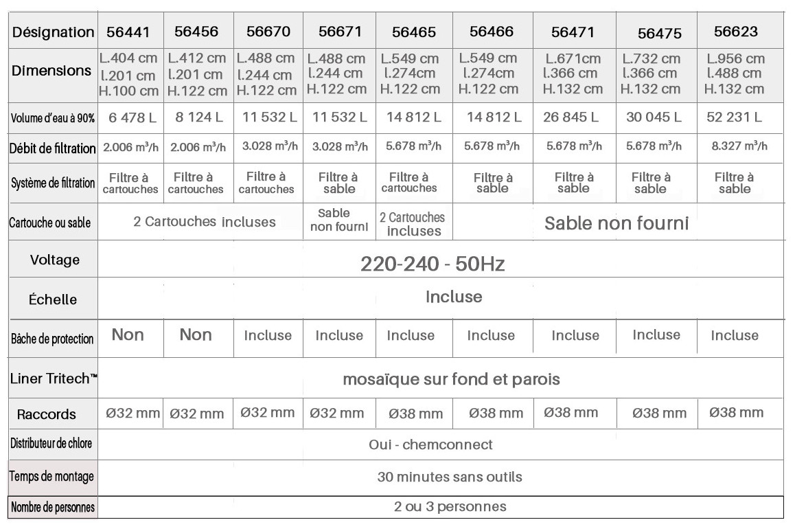 caractéristiques de la piscine hors sol tubulaire rectangle power steel frame par bestway