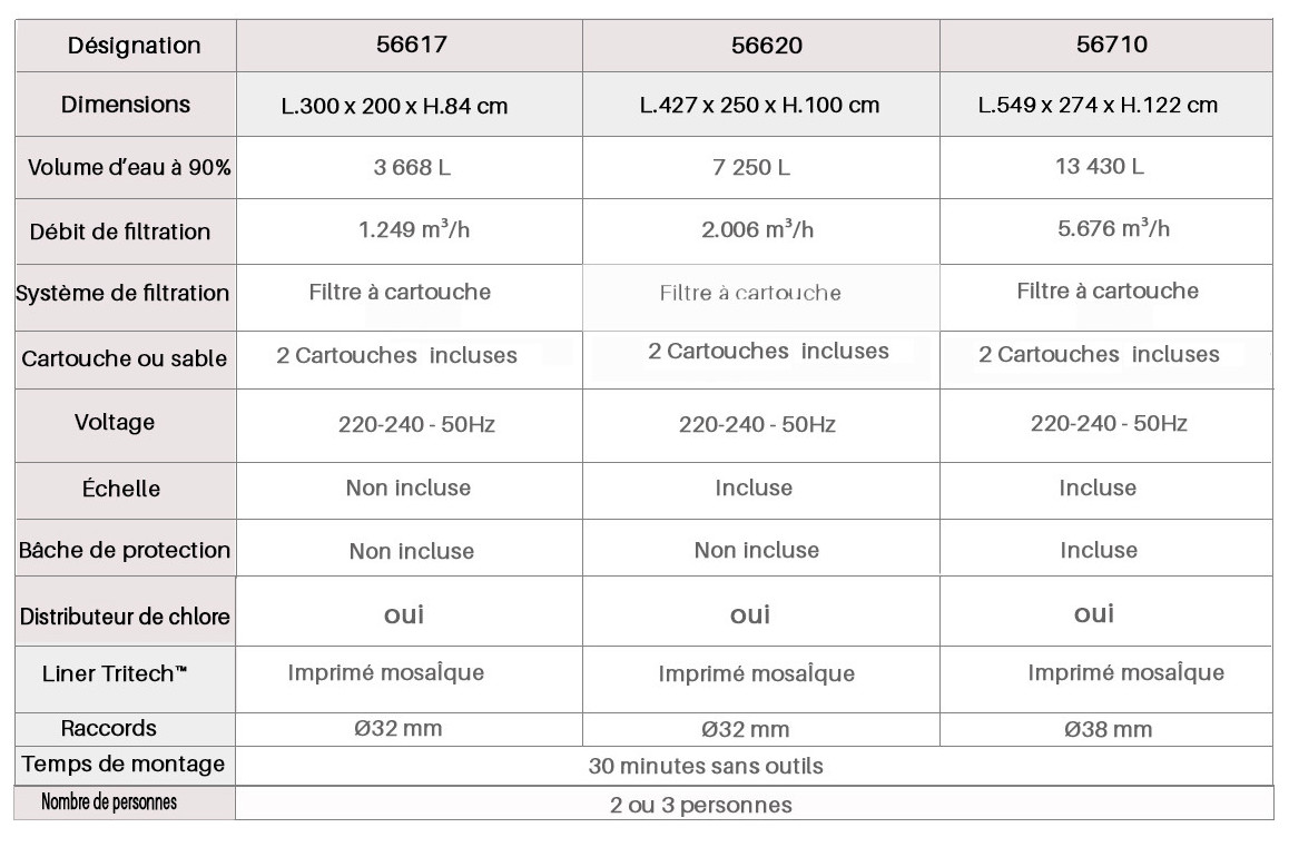 caractéristiques de la piscine hors sol tubulaire ovale power steel frame par bestway
