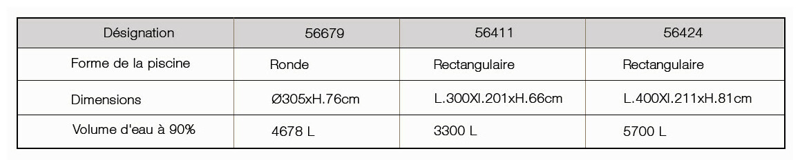 caractéristiques de la piscine tubulaire en kit bestway steel pro frame