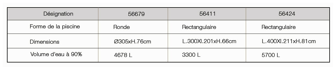 caractéristiques de la piscine tubulaire en kit bestway steel pro frame 