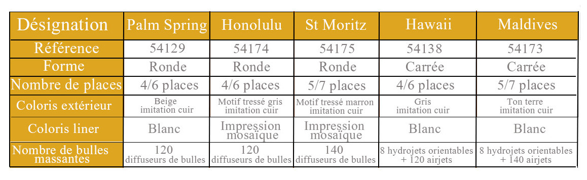 caractéristiques du spa lay z bestway en situation