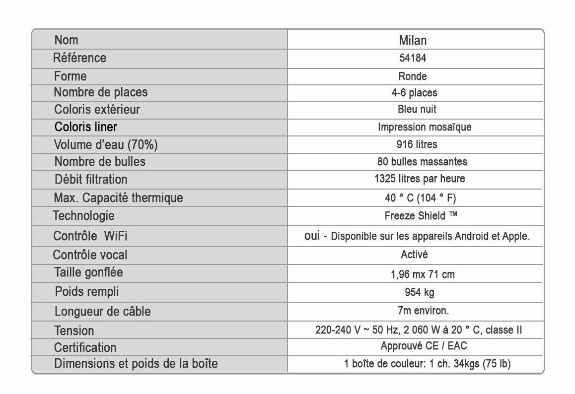 caractéristiques du spa gonflable bestway milan