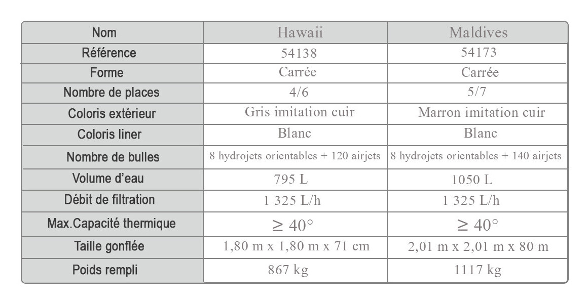 caractéristiques des spas gonflables bestway à hydrojets pro