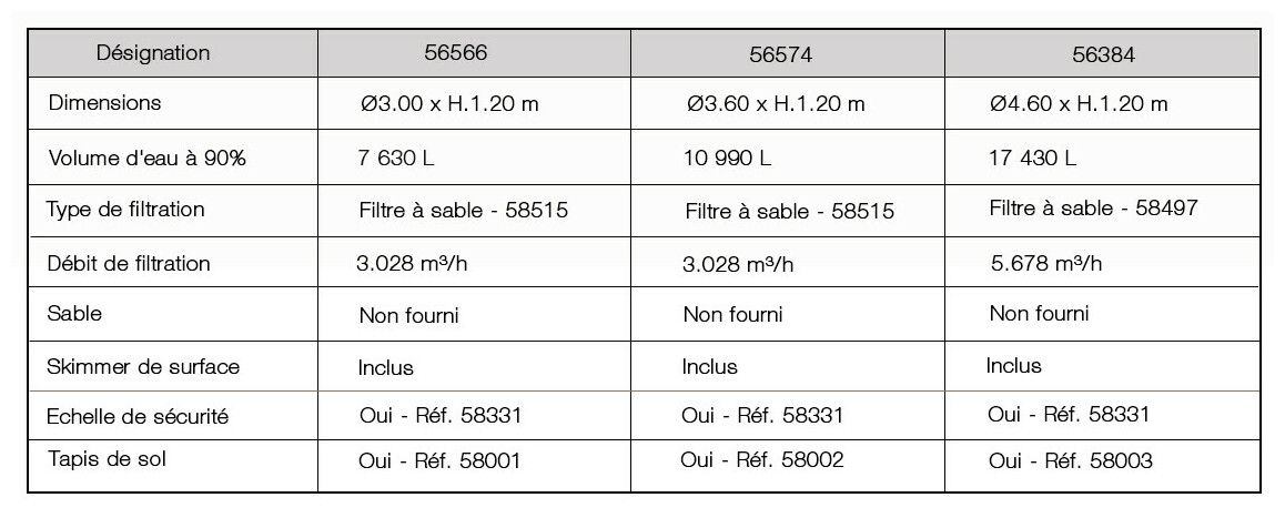caractéristiques de la piscine tubulaire hors sol bestway hydrium ronde