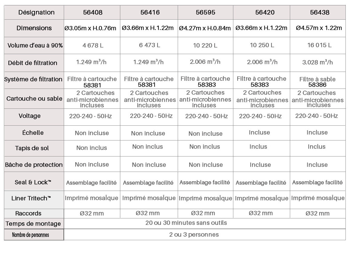 caractéristiques de la piscine hors sol bestway steel pro max