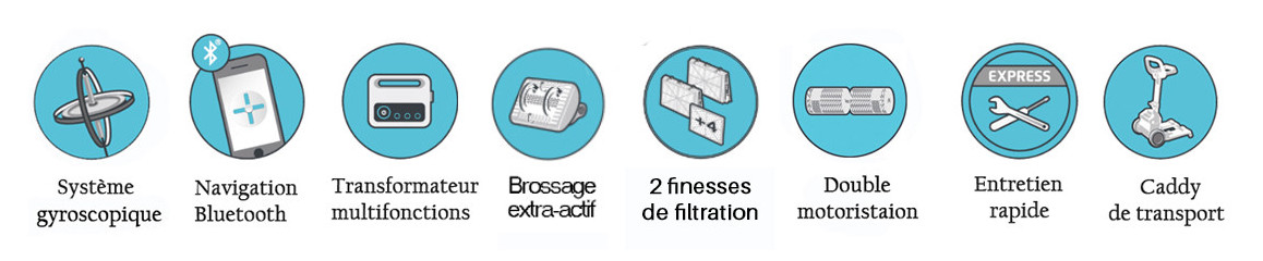pictogrammes de robot de piscines t60