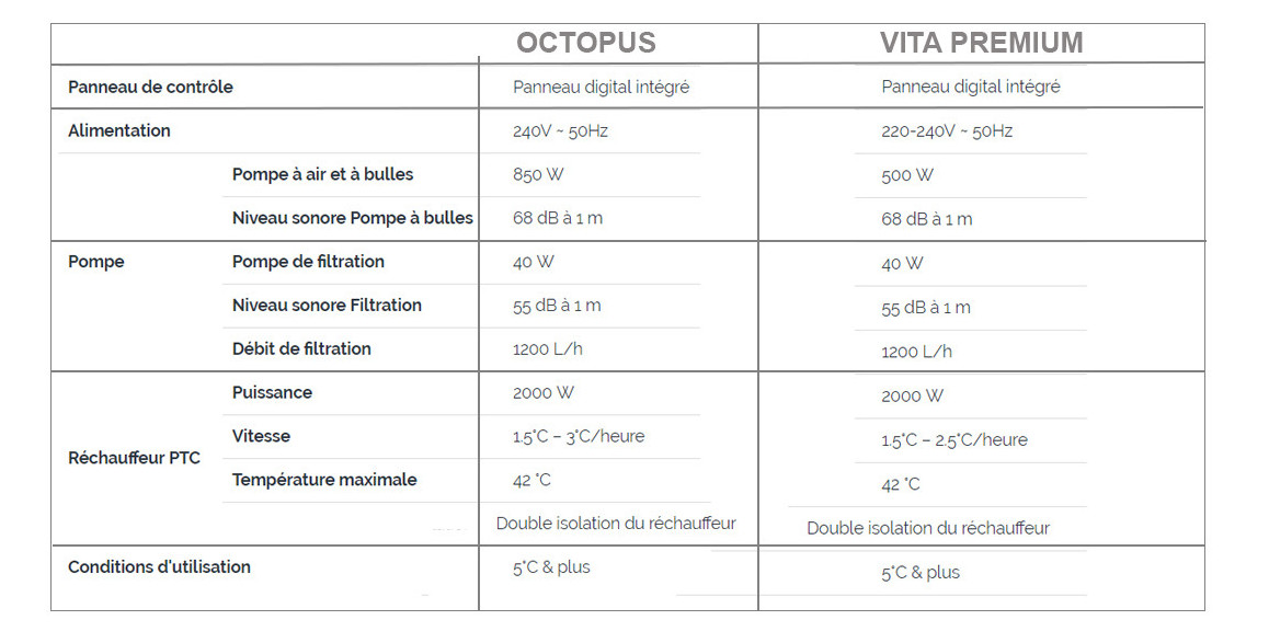 caractéristiques du bloc moteur des spas octopus et vita premium netspa
