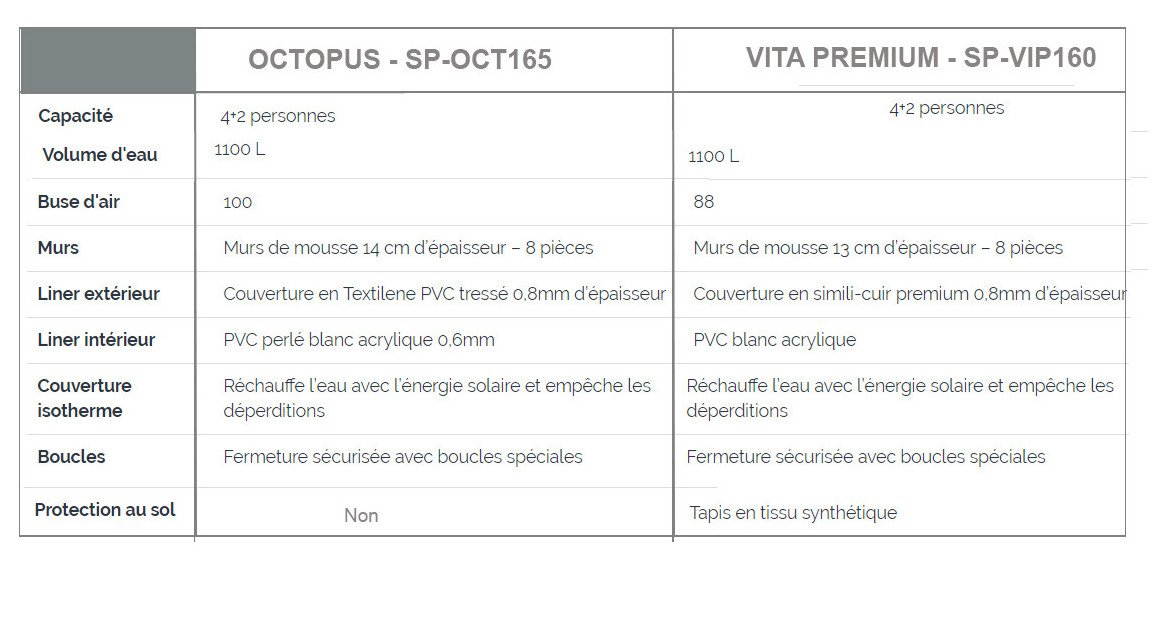 caractéristiques des spas octopus et vita premium netspa