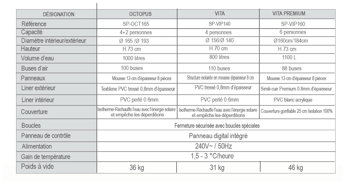 caractéristiques des spas semi rigide netspa par poolstar