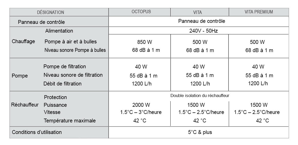 caractéristiques du bloc moteur des spas semi rigide netspa par poolstar