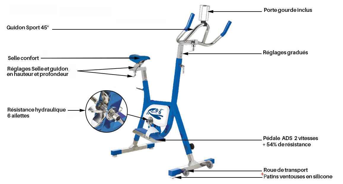 descriptif de l'inobike 6 air par waterflex
