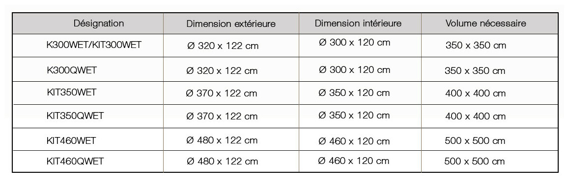 dimensions des piscines hors sol gre wet