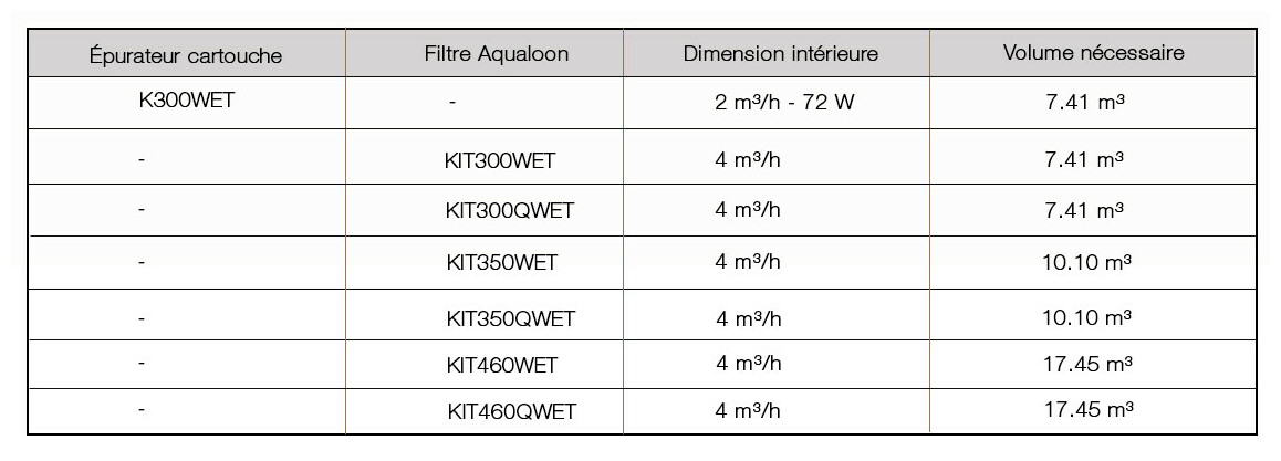 données hydrauliques de la piscine hors sol wet blanc