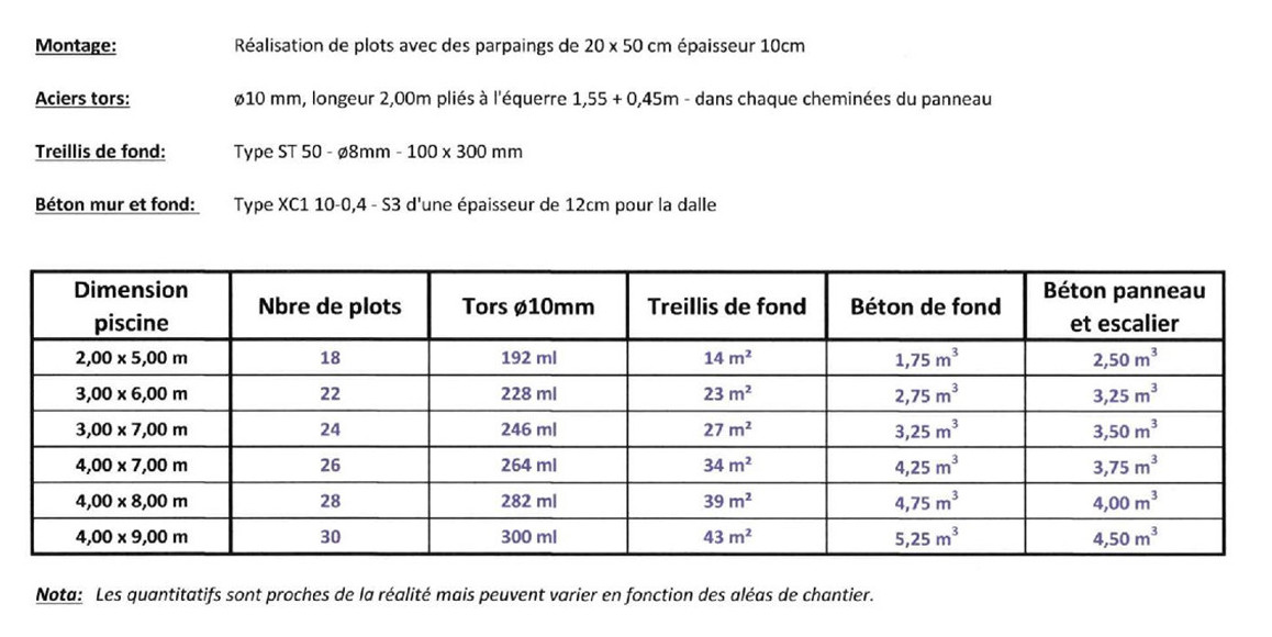 estimatif du prix des matériaux pour la réalisation d'une piscine en ki clic pool