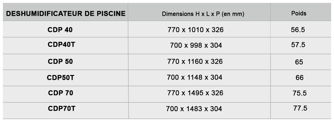 dimensions du déshumidificateur de piscine teddington
