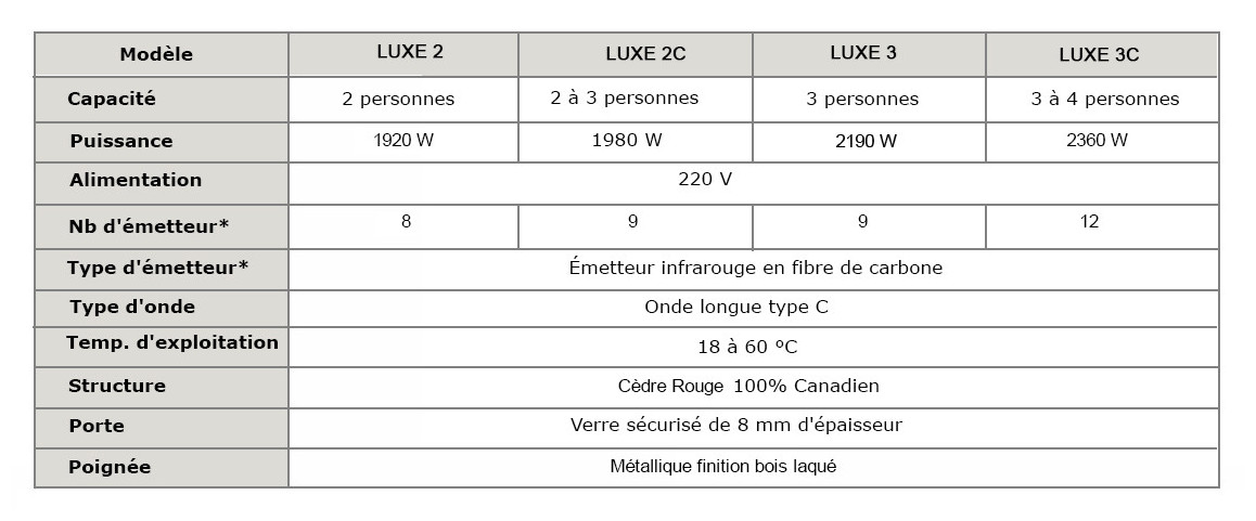 caractéristiques du sauna infrarouge france sauna luxe