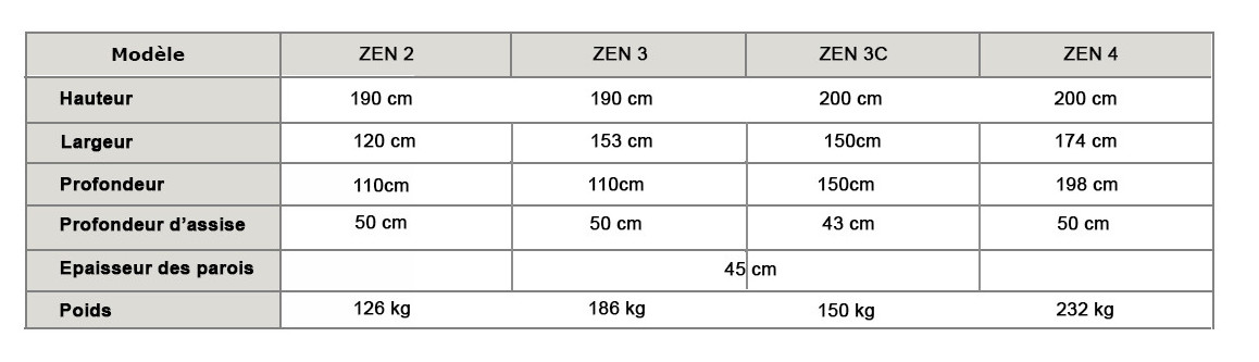 dimensions du sauna traditionnel à vapeur zen par france sauna