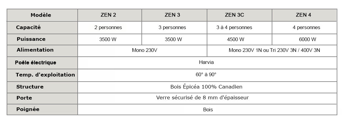 caractéristiques du sauna vapeur zen par france sauna