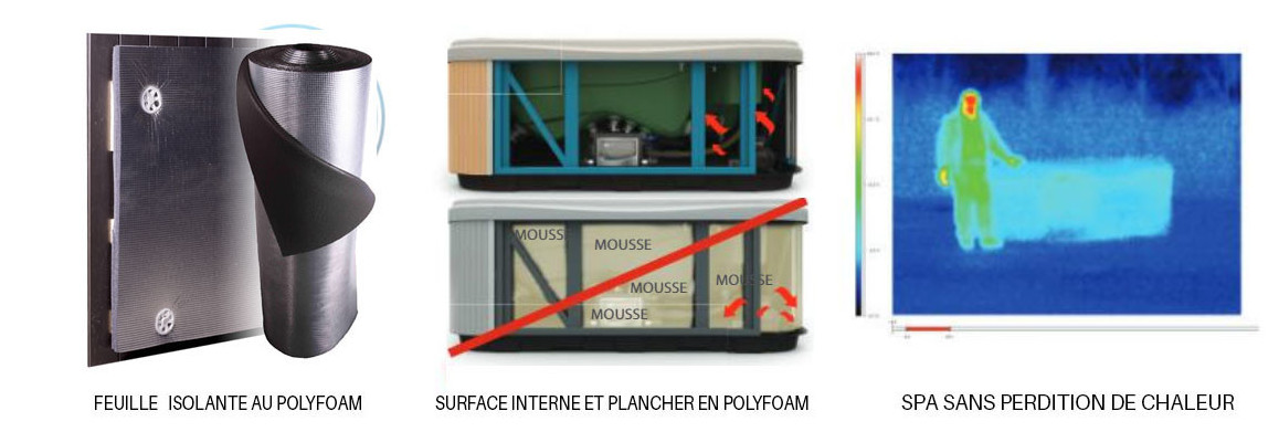 feuille isolante pour spa Phybris by Wellis