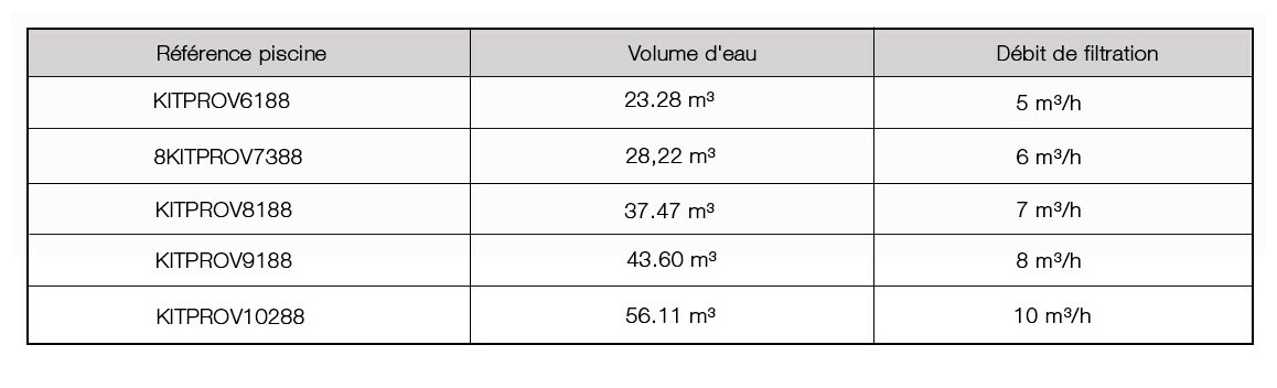 données hydrauliques de la piscine hors sol acier blanc gre